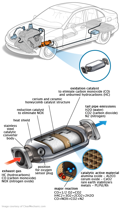 See B2678 repair manual